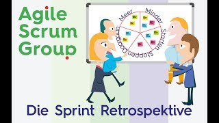 Die Sprint Retrospektive [upl. by Barron]