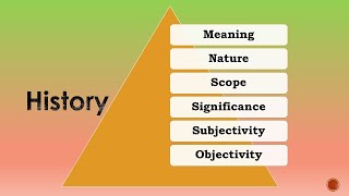 History Meaning Nature Scope Significance Objectivity amp Subjectivity Dr Veenus Jain [upl. by Atteyek]