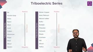 Triboelectric Series  Electrostatics  Physics  JEE  NEET [upl. by Conchita]