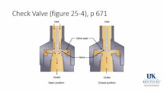 20151130 Anatomy of the Anesthesia Machine Part 1 [upl. by Honniball]