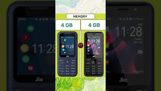 Jio Phone Prima 4G vs Jio Phone Prima2 4G [upl. by Wendalyn]