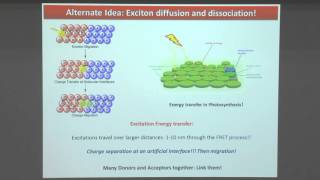 Charge Transfer Rates in Soluble P3HTPCBM Nanoaggregates by Jyotishman Dasgupta [upl. by Nottus]