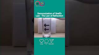 SNELLS LAW OF REFRACTION stem maths physics learn mathputics science trending viral shorts [upl. by Anreval]