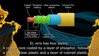 How to mount a wire to EL wire step by step full guide [upl. by Rabassa]