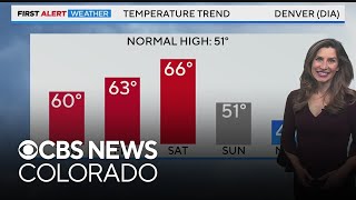 Colorado weather Warming up through end of week [upl. by Esir]