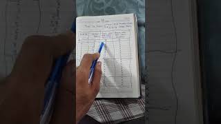 Part 10 38 प्लेट्स की इशिहारा बुक पढ़ने का तरीका  Tricks to read 38 Plates of Ishihara Book [upl. by Idolla771]