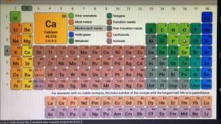 An Easy way to memorize the first 20 elements [upl. by Richmond]