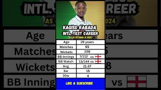 Kagiso Rabada Test Carrier shorts cricket [upl. by Antonius212]