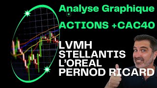 Top Actions PEA  Analyse de Loréal Pernod Ricard LVMH Stellantis et du CAC 40 [upl. by Hardie376]