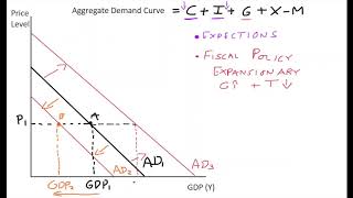 113 Shifting aggregate demand diagram [upl. by Notnad495]