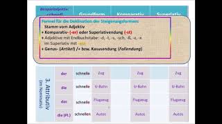 ADJEKTIVDEKLINATION 12 [upl. by Aira]