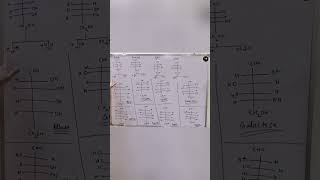 Easy Trick To Draw Structure Of All Monosaccharides  😱😱🔥🔥 shorts viralshorts [upl. by Fe]