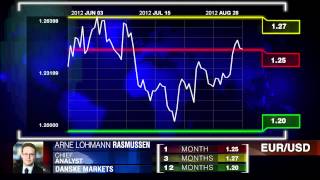 Danske Markets on EURNOK EURUSD AUDUSD [upl. by Ojimmas]