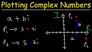 Graphing Complex Numbers [upl. by Tamanaha]