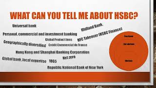 Most Asked HSBC Interview Questions and Answers [upl. by Eilrahs509]