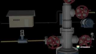 Gas Lift Systems  Gaslift [upl. by Ynnub]