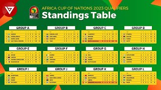 Africa Cup of Nations 2023 Qualifiers  Standing Table as on Feb 2023 [upl. by Okimuk]