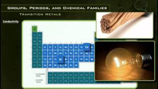 Transition Metals [upl. by Elocn729]