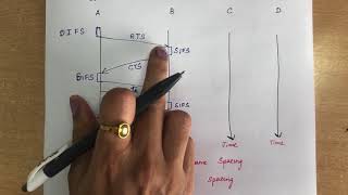 34 ieee80211 Wireless LAN Part II IEEE 80211 Lecture 34 Computer Networks [upl. by Gnot]