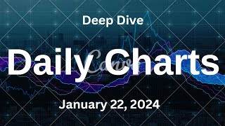 SampP 500 Deep Dive Video Update for Monday January 22 2024 [upl. by Aivatal894]