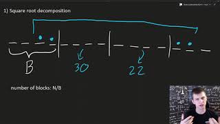 Square Root Decomposition Mos Algorithm [upl. by Ellyn]