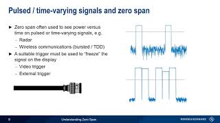 Understanding Zero Span [upl. by Uriisa]