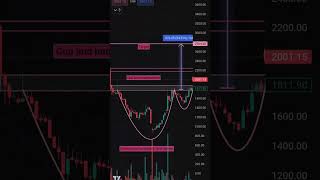 Glandpharma breakout  best breakout stock breakout stocks bankniftyintradaytradingstrategy [upl. by Nutsud893]