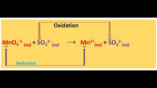 Balancing of Redox Reactions JMR CHEMISTRY [upl. by Eirac]