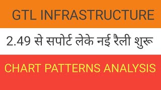 GTL Infrastructure Share Price Chart [upl. by Nelleeus3]