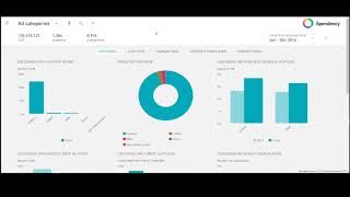 MediusFlow and Spendency [upl. by Kendall]