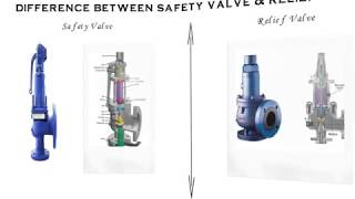 Difference Between Safety Valve amp Relief Valve PRV [upl. by Magan323]