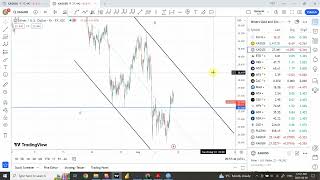 Elliott wave analysis of GOLD and SILVER  August 09 2024 [upl. by Augy]