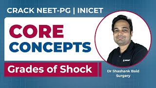 Medico Core Concepts Grading of Shock by Dr Sashank inicet neetpg medico neetpgpreparation [upl. by Jenica]