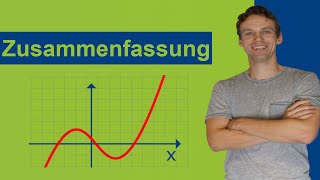 Zusammenfassung zu Funktionen und Ableitungen  Zusammenhang der 1 und 2 Ableitung  Übersicht [upl. by Refotsirc]