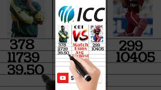 Inzamam ul haq vs Brian Lara ODI Comparison shorts cricket ipl trending shortsvideo [upl. by Dorena]