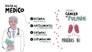 ¿Cómo se diagnostica el cáncer de pulmón  PulmónAmazonas [upl. by Yruam]