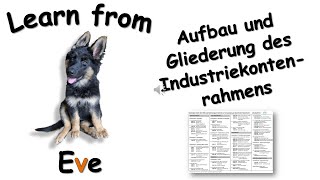 Aufbau und Gliederung des Industriekontenrahmens [upl. by Komarek]