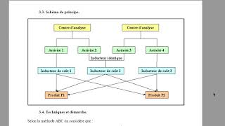 méthode ABC activity based costing [upl. by Nifares]