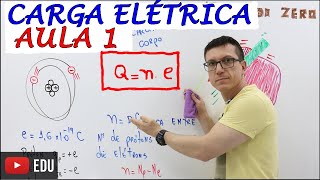 CARGA ELÉTRICA  ELETRIZAÇÃO  FÍSICA BÁSICA Física do Zero  Teoria e Exercícios  AULA 01 [upl. by Enitsirhk871]