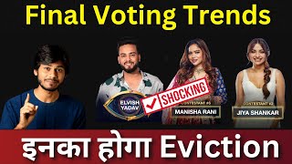 Bigg Boss Ott Final Voting Trends आज देर रात होगा इनका Eviction [upl. by Cordie431]