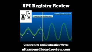 Constructive and Destructive Sound Waves [upl. by Bibeau]