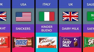 Chocolate From Different Countries Comparison  GetSetData [upl. by Sumedocin]