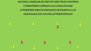 FÚTBOL EJERCICIO PARA ENTRENADORES BASCULACION DEFENSIVA [upl. by Orelee]