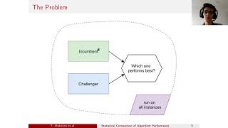 CP2021 quotStatistical comparison of algorithm performance through instance selectionquot [upl. by Selry]