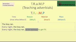 Adverbs and adverbials [upl. by Adigirb]