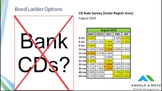 Defined Maturity Bond Funds  Best Bond Investment to Reduce Interest Rate Risk [upl. by Alicirp]