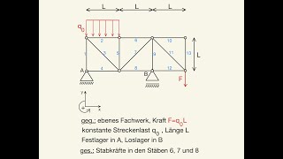 Ritterschnitt Streckenlast Fachwerk Stabkräfte berechnen ebenes Fachwerk konstante Streckenlast [upl. by Ridley672]
