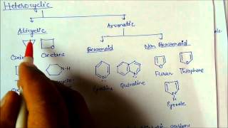 Carbon and Its Compounds Class 10 Lecture note 3 Classification of Organic Compounds  Chemistry [upl. by Evers31]