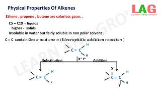 Physical Properties Of Alkenes Hindi  Class 11  Chemistry [upl. by Yeznil]