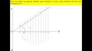 general method for ellipse  ellipse by directrix focus  ellipse eccentricity ellipse drawing [upl. by Nnyloj783]